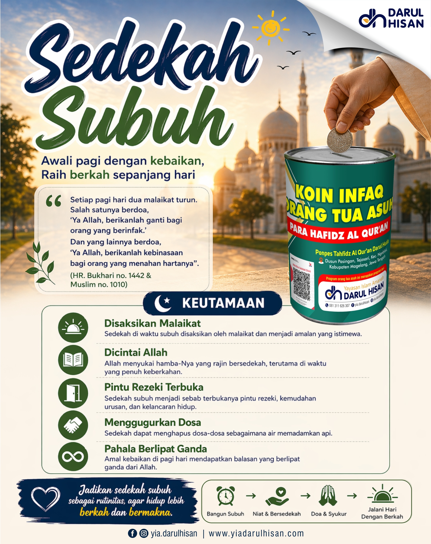 Sedekah Subuh: Awali Hari dengan Kebaikan, Raih Berkah Sepanjang Hari